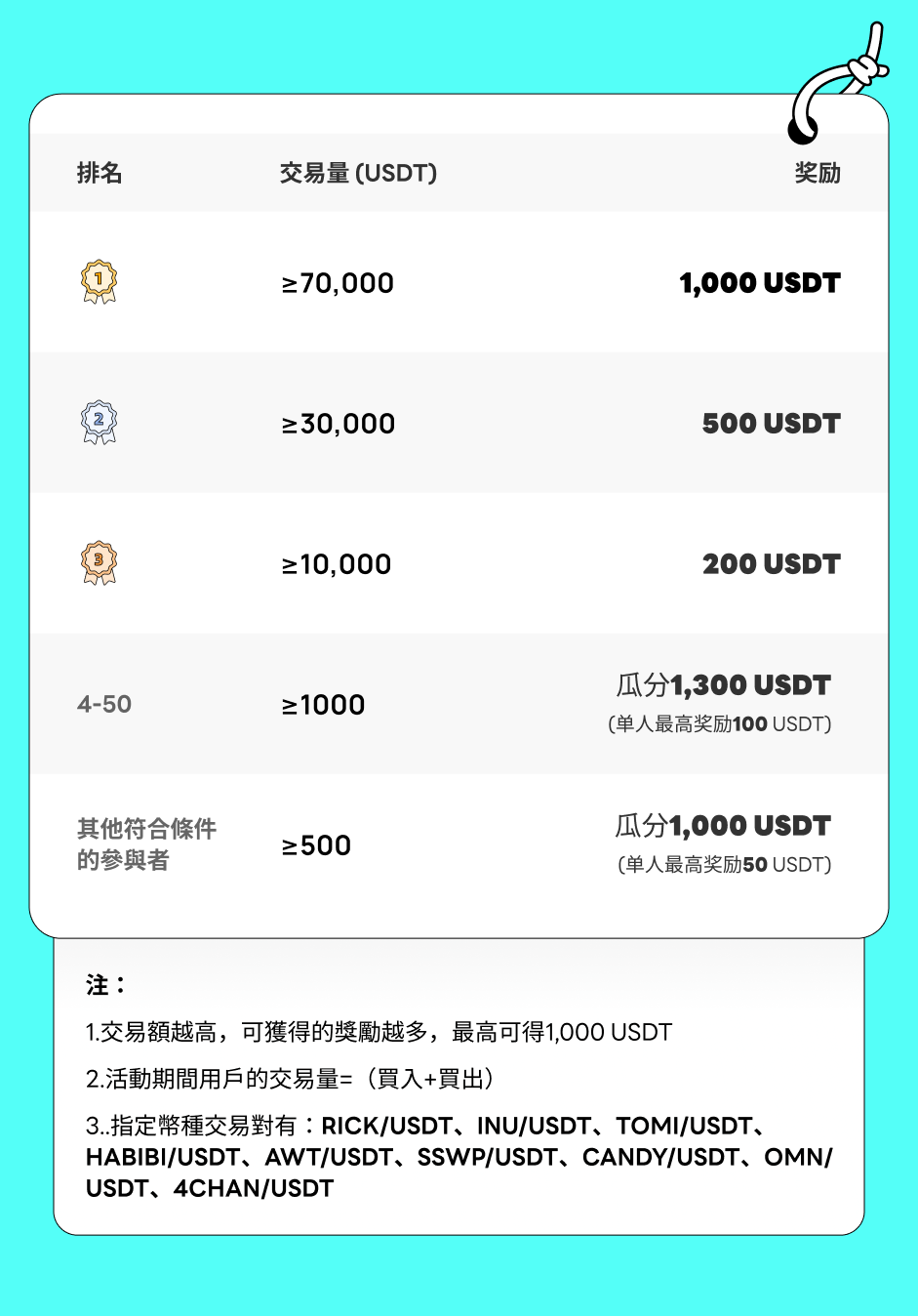 排行榜-cn.png