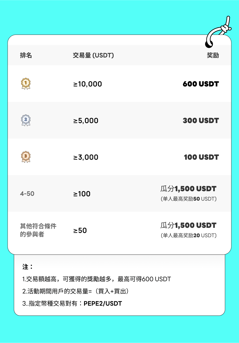 排行榜-cn.png