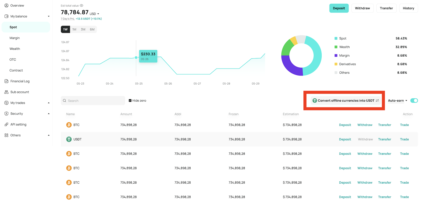 Announcement on the USDT Conversion Method for Tokens After Delisting –  DigiFinex Help Center